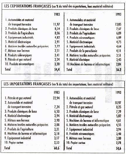 Annexe 3 (54505 octets)